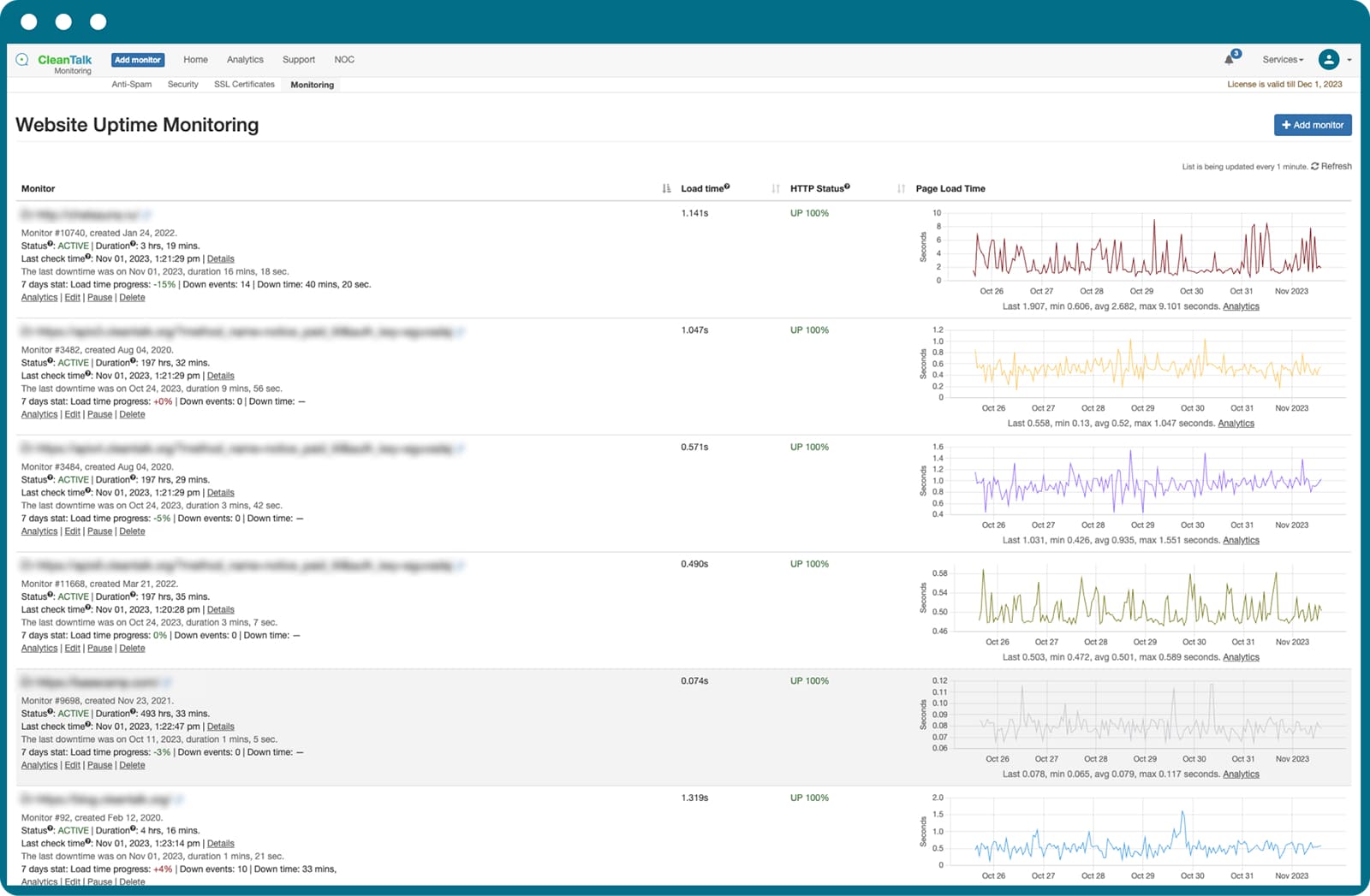Uptime monitoring dashboard screenshot